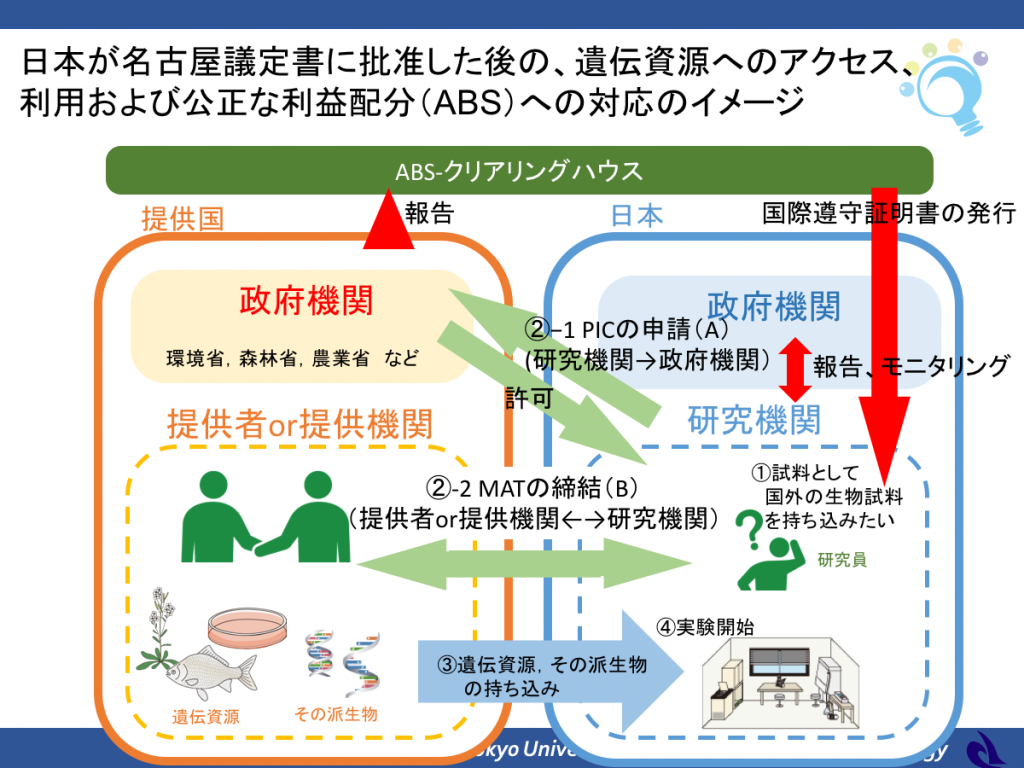 ABS対応のイメージ図